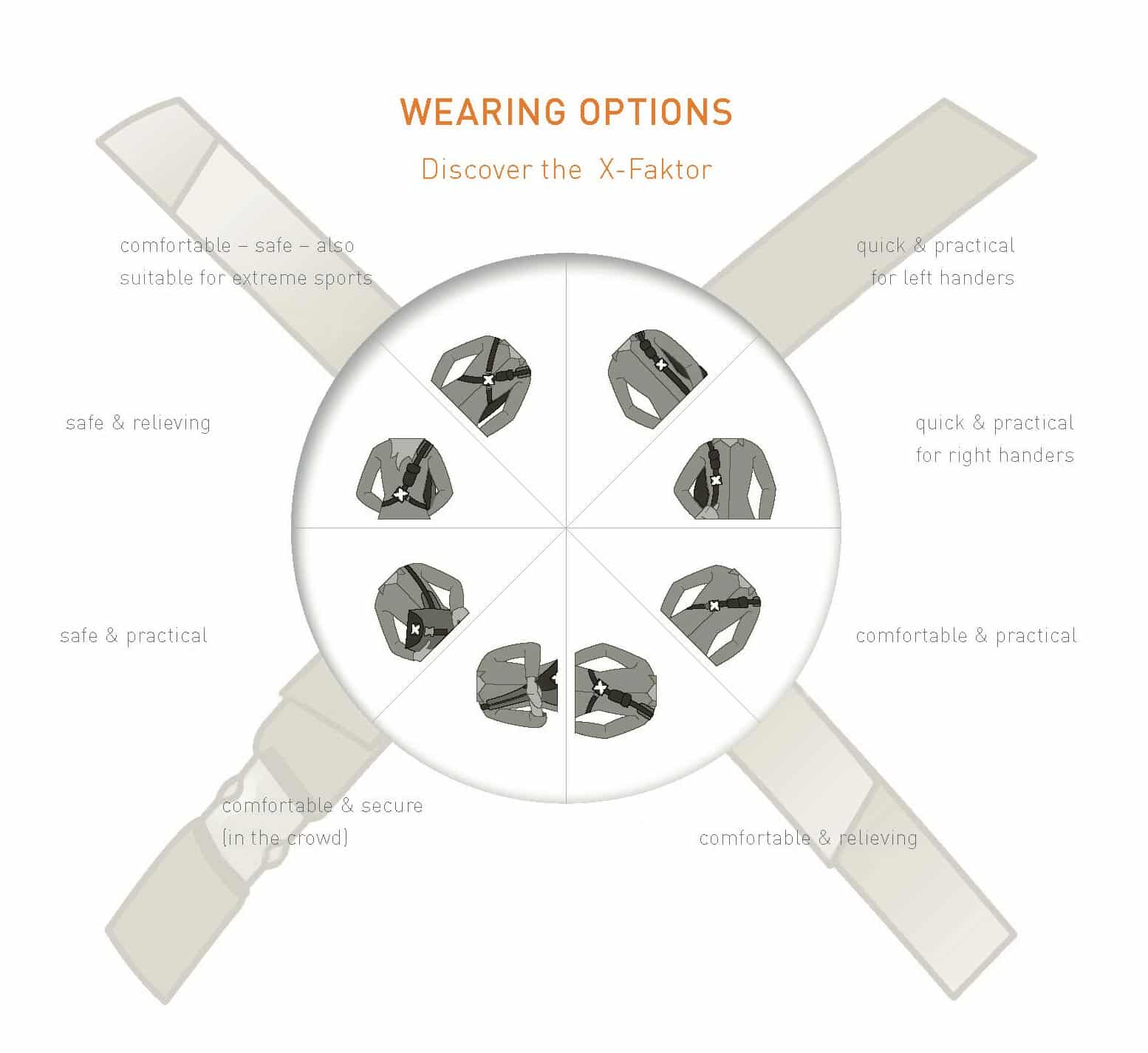 X-over Wearing Options Overview of X-over wearing options