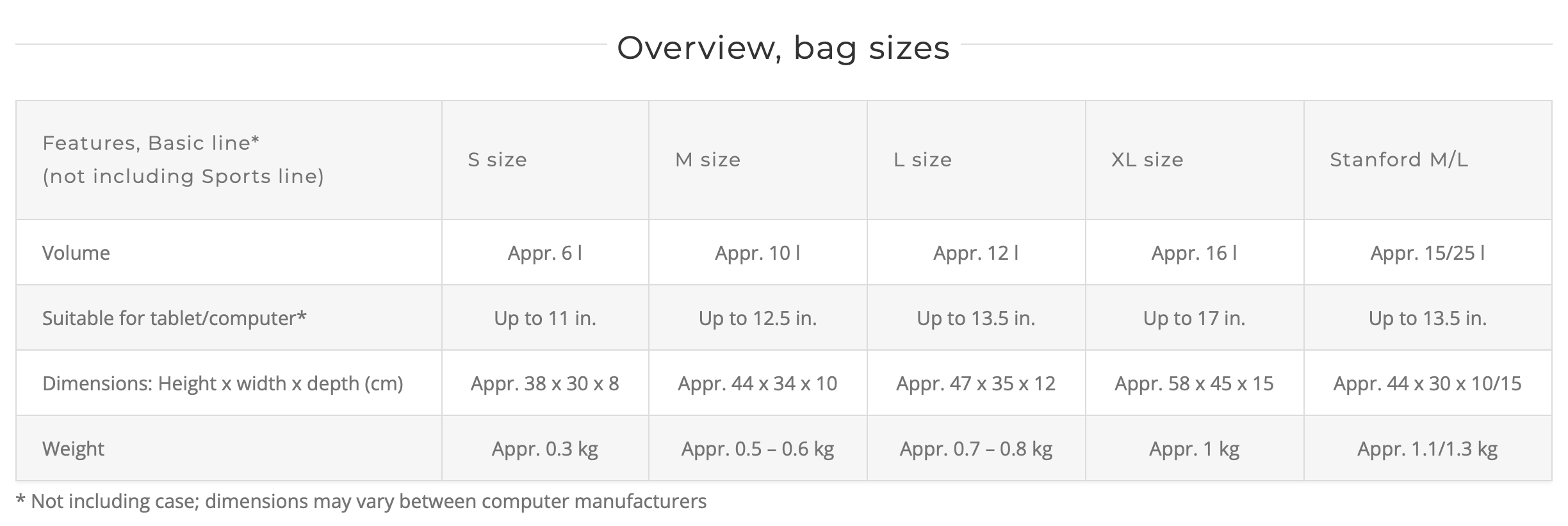 Bag sizes chart