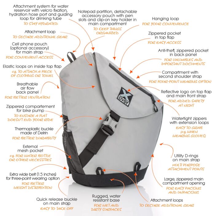 Graphic showing all the features of the X-over Bike Sports bag