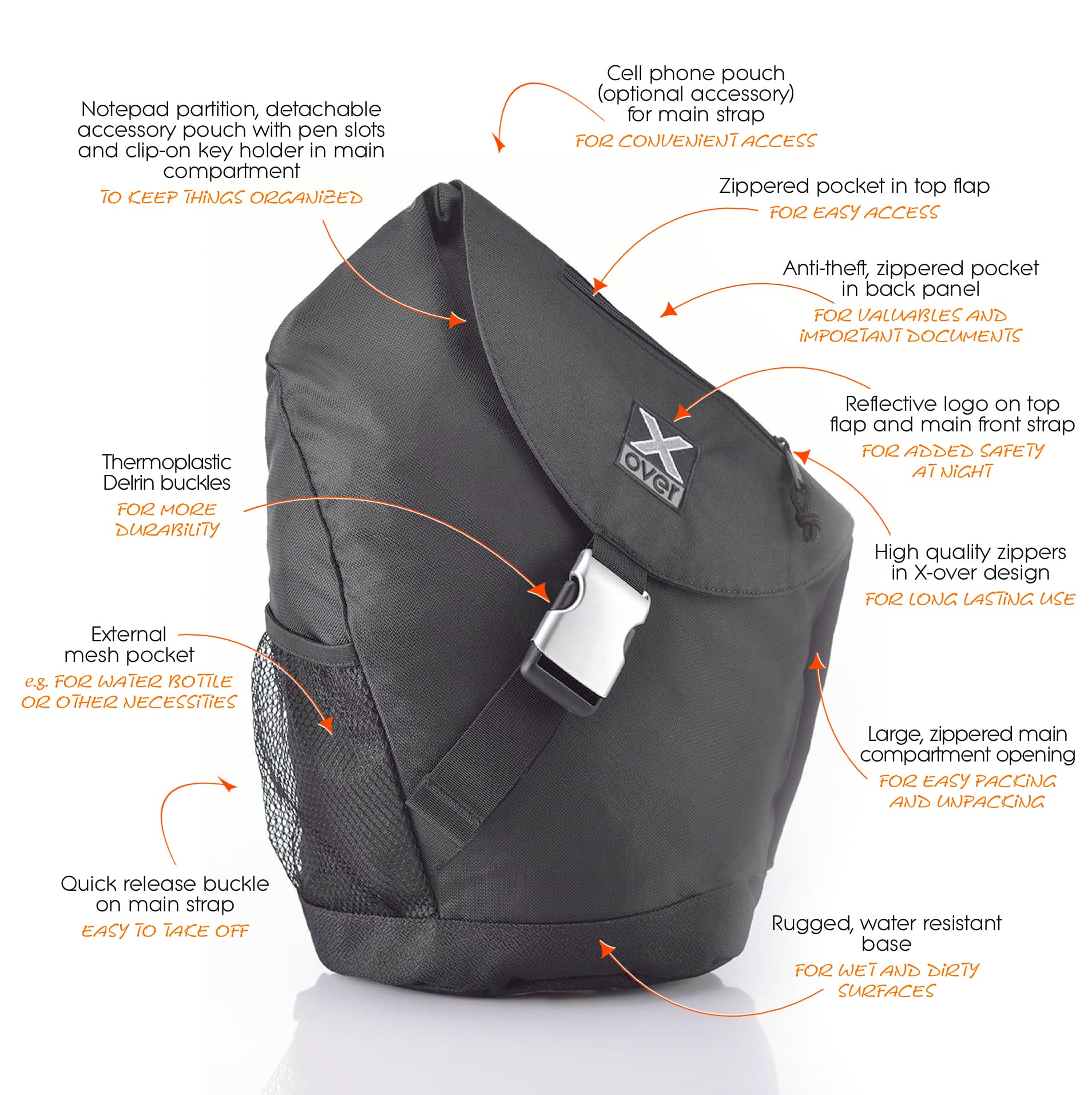 Graphic showing all the features of the X-over Barcelona bag