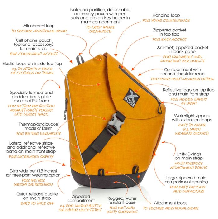 Graphic showing all the features of the X-over Motor Sports bag