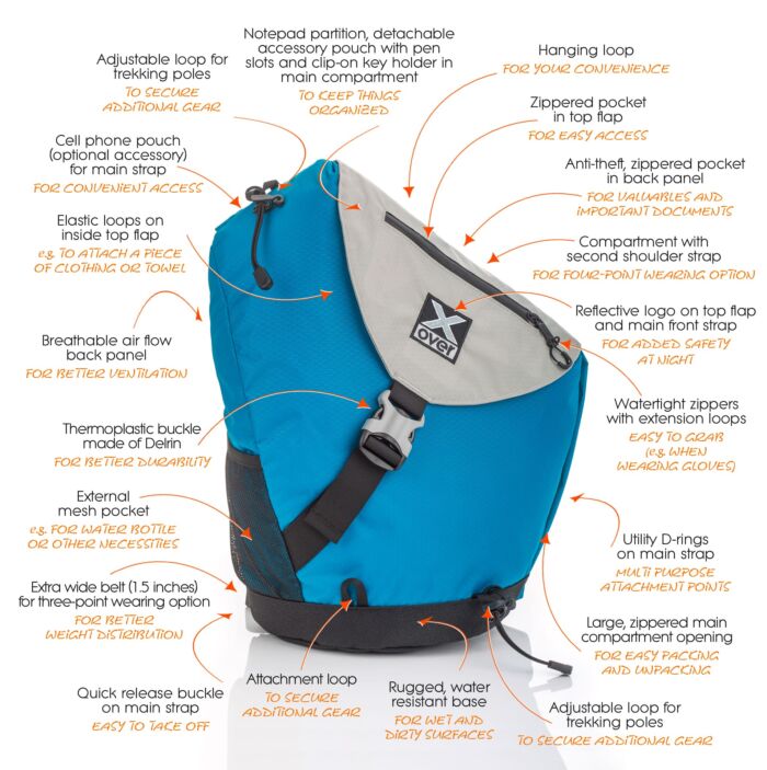 Graphic showing all the features of the X-over Summer Sports bag