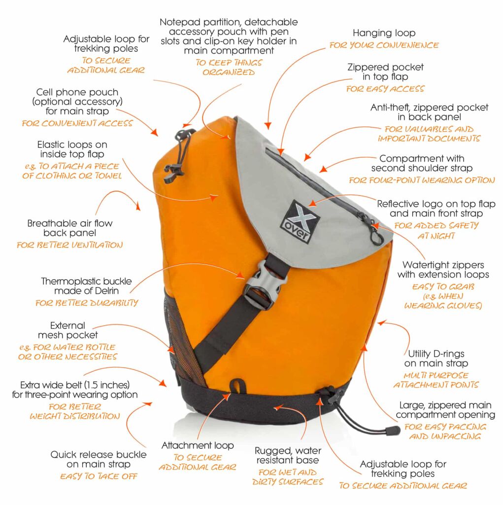Graphic showing all the features of the X-over Summer Sports bag Graphic showing all the features of the X-over Summer Sports bag