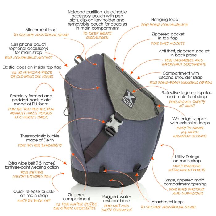Graphic showing all the features of the X-over Winter Sports bag